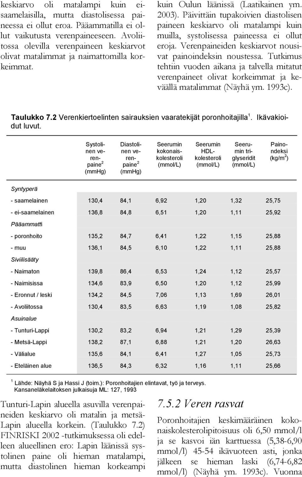 Päivittäin tupakoivien diastolisen paineen keskiarvo oli matalampi kuin muilla, systolisessa paineessa ei ollut eroja. Verenpaineiden keskiarvot nousivat painoindeksin noustessa.