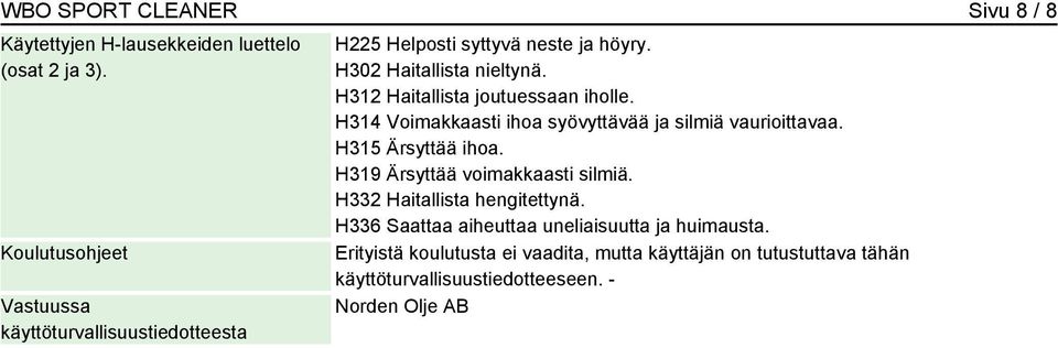 H312 Haitallista joutuessaan iholle. H314 Voimakkaasti ihoa syövyttävää ja silmiä vaurioittavaa. H315 Ärsyttää ihoa.