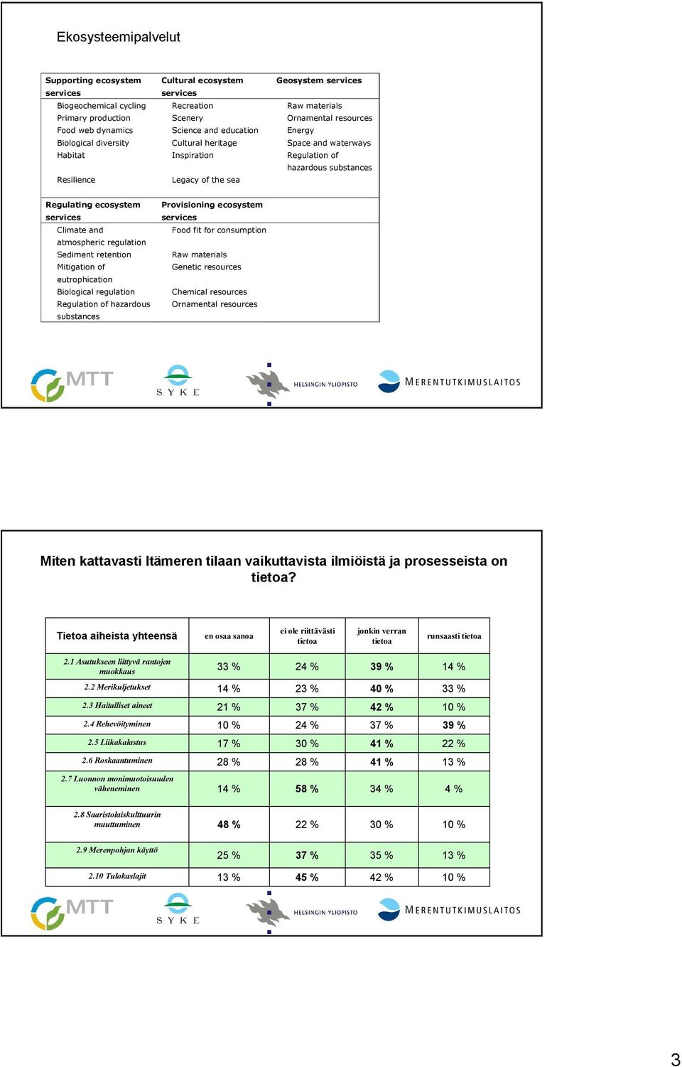 ecosystem services Climate and atmospheric regulation Sediment retention Mitigation of eutrophication Biological regulation Regulation of hazardous substances Provisioning ecosystem services Food fit