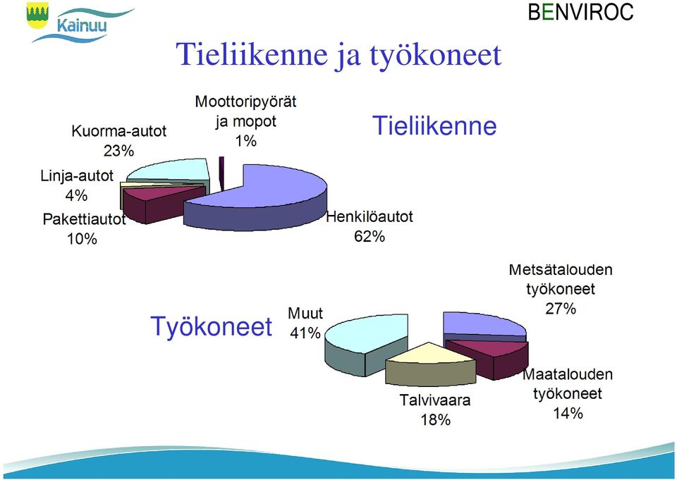 työkoneet 