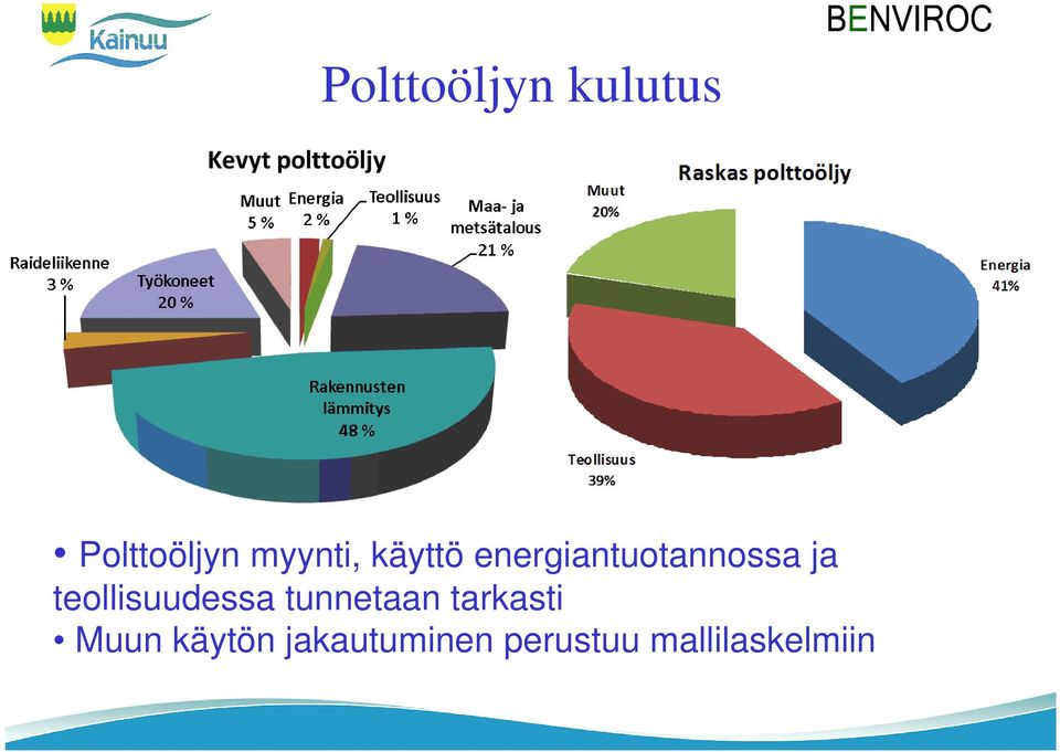 teollisuudessa tunnetaan tarkasti Muun