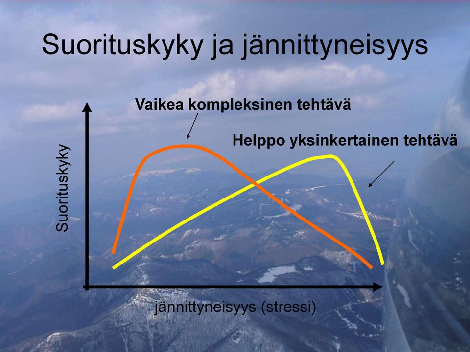 kompleksinen tehtävä Helppo