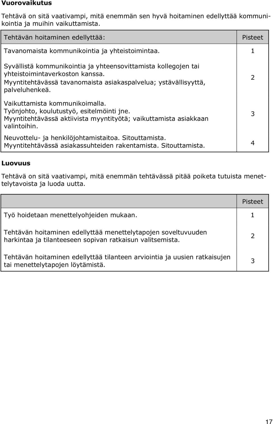 Myyntitehtävässä tavanomaista asiakaspalvelua; ystävällisyyttä, palveluhenkeä. Vaikuttamista kommunikoimalla. Työnjohto, koulutustyö, esitelmöinti jne.