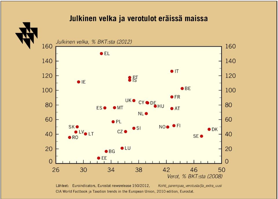 aritmetiikka II.