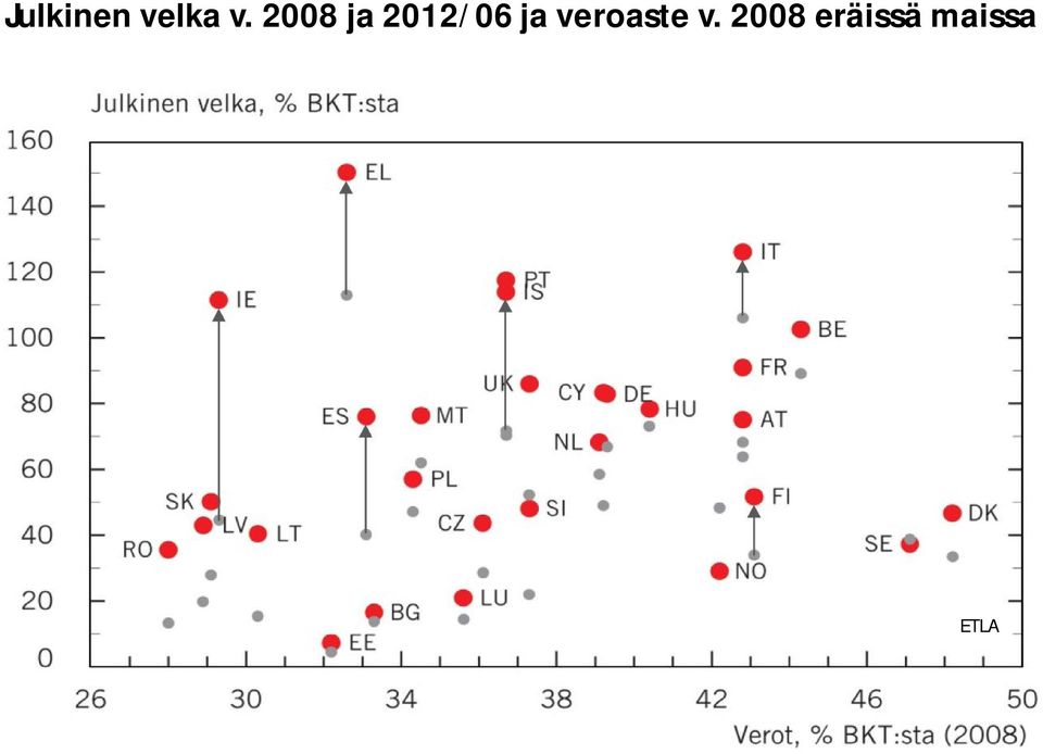 veroaste v.