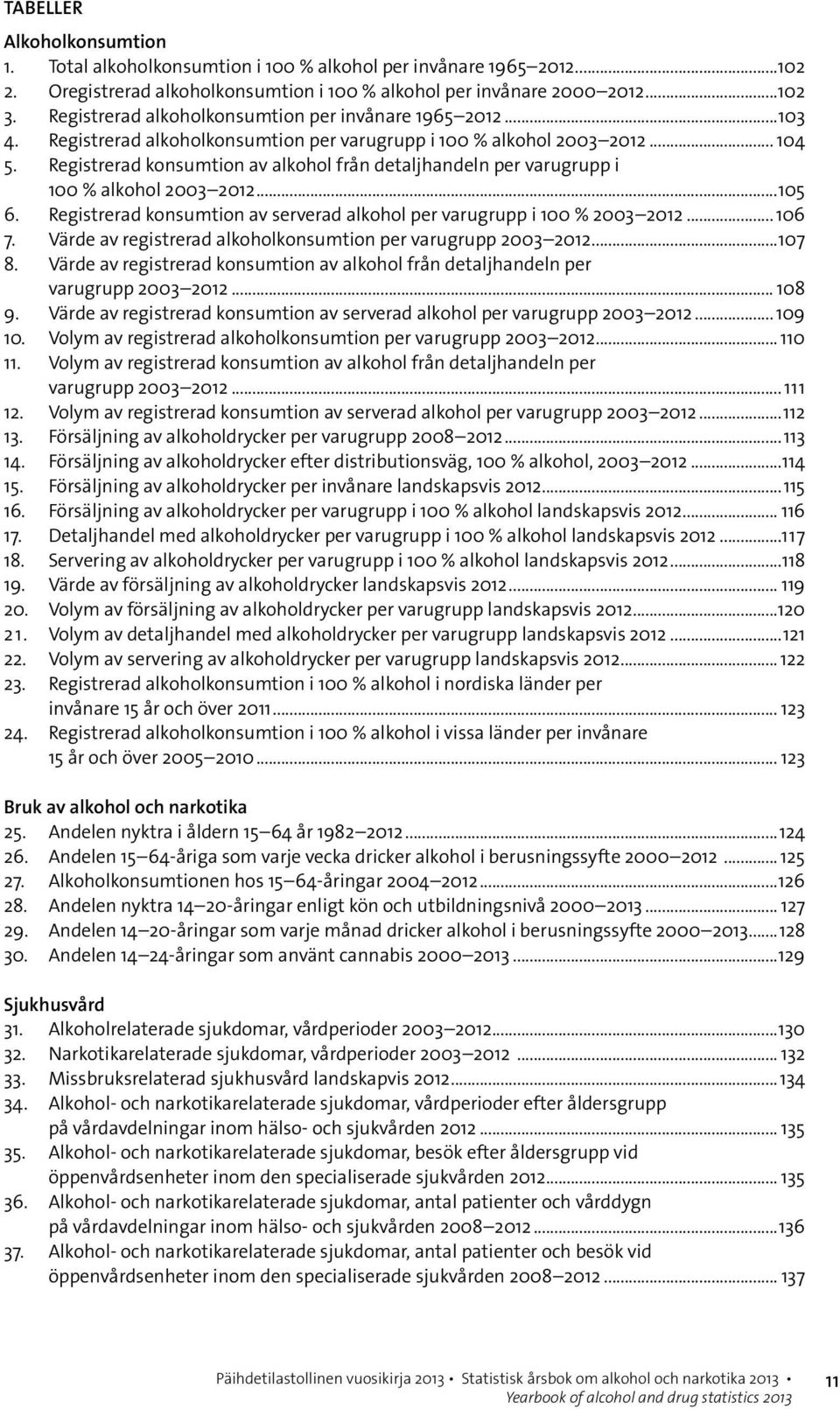 Registrerad konsumtion av alkohol från detaljhandeln per varugrupp i 100 % alkohol 2003 2012...105 6. Registrerad konsumtion av serverad alkohol per varugrupp i 100 % 2003 2012... 106 7.