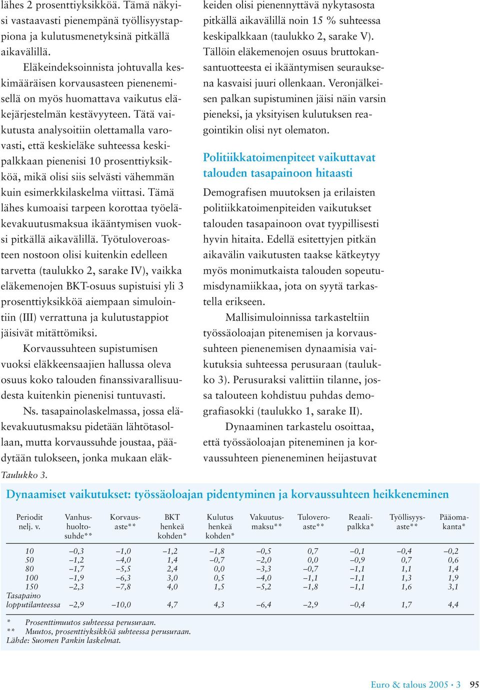 Tätä vaikutusta analysoitiin olettamalla varovasti, että keskieläke suhteessa keskipalkkaan pienenisi 10 prosenttiyksikköä, mikä olisi siis selvästi vähemmän kuin esimerkkilaskelma viittasi.