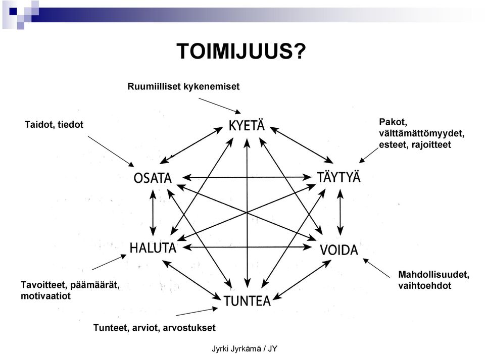 välttämättömyydet, esteet, rajoitteet