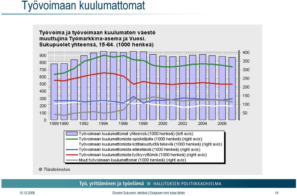 2008 Etunimi Sukunimi,