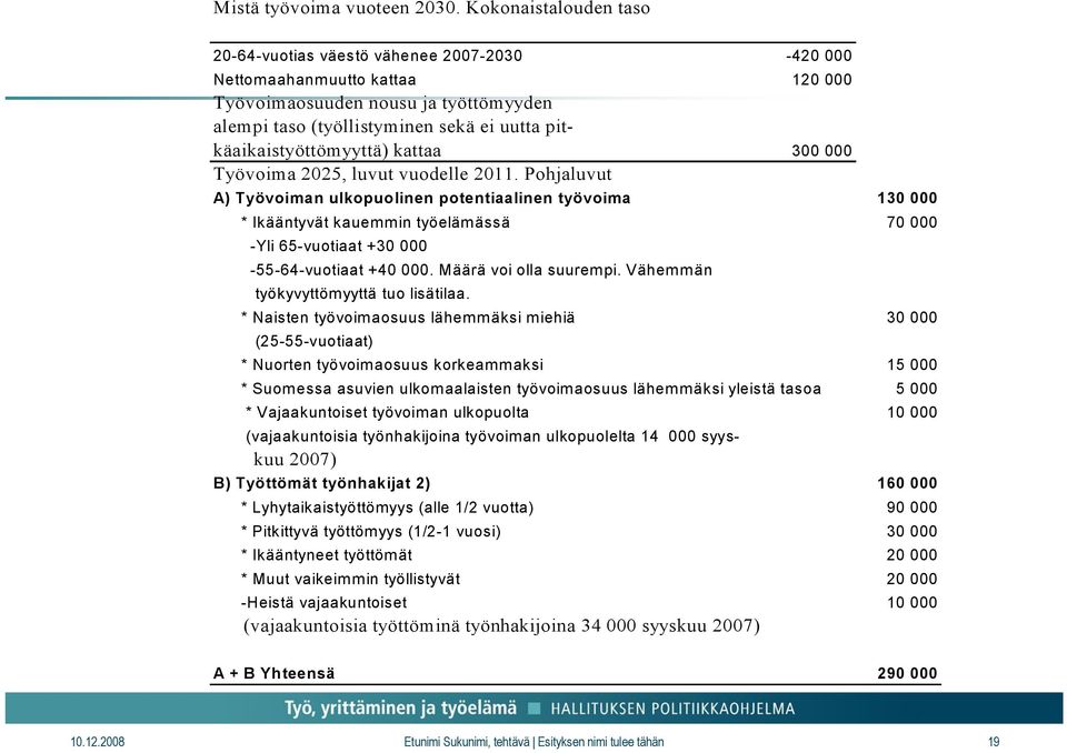 pitkäaikaistyöttömyyttä) kattaa 300 000 Työvoima 2025, luvut vuodelle 2011.