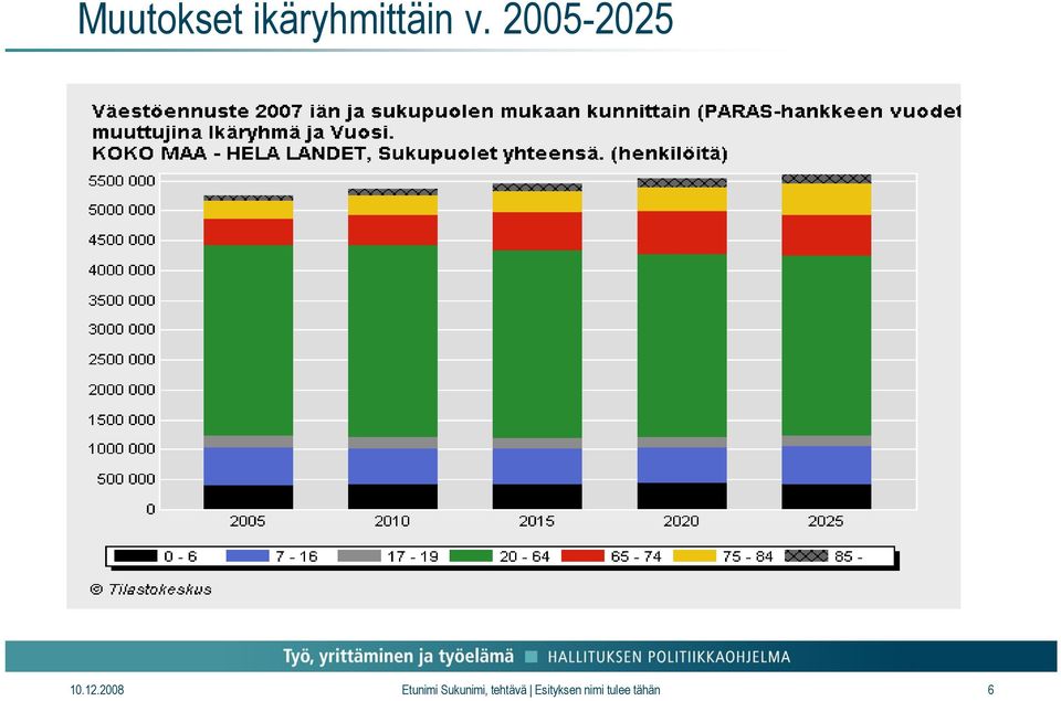 2008 Etunimi Sukunimi,