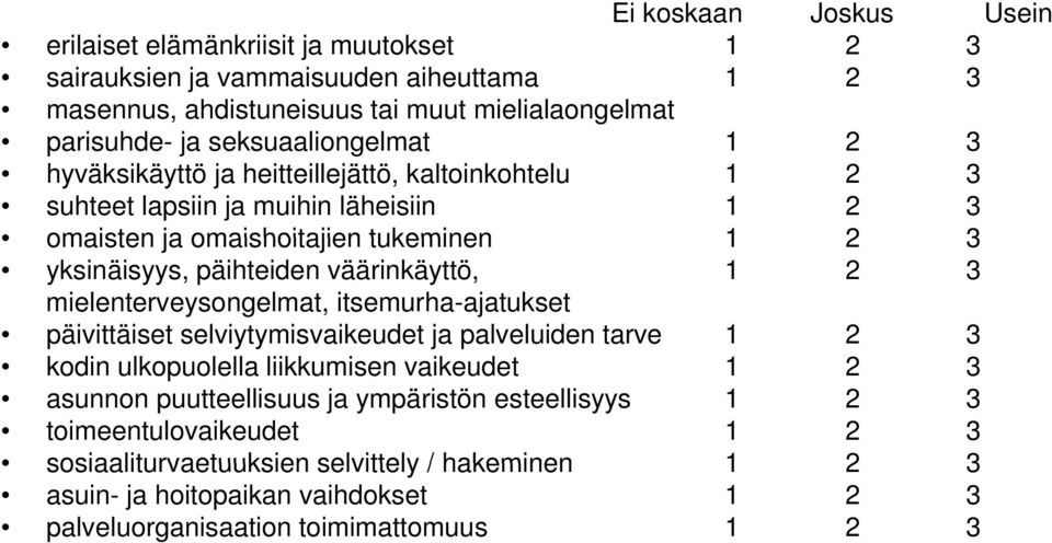 väärinkäyttö, 1 2 3 mielenterveysongelmat, itsemurha-ajatukset päivittäiset selviytymisvaikeudet ja palveluiden tarve 1 2 3 kodin ulkopuolella liikkumisen vaikeudet 1 2 3 asunnon