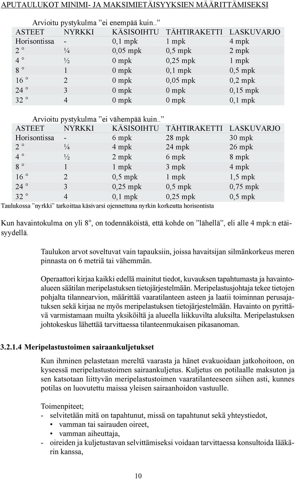 0 mpk 0,15 mpk 32 4 0 mpk 0 mpk 0,1 mpk Arvioitu pystykulma ei vähempää kuin.