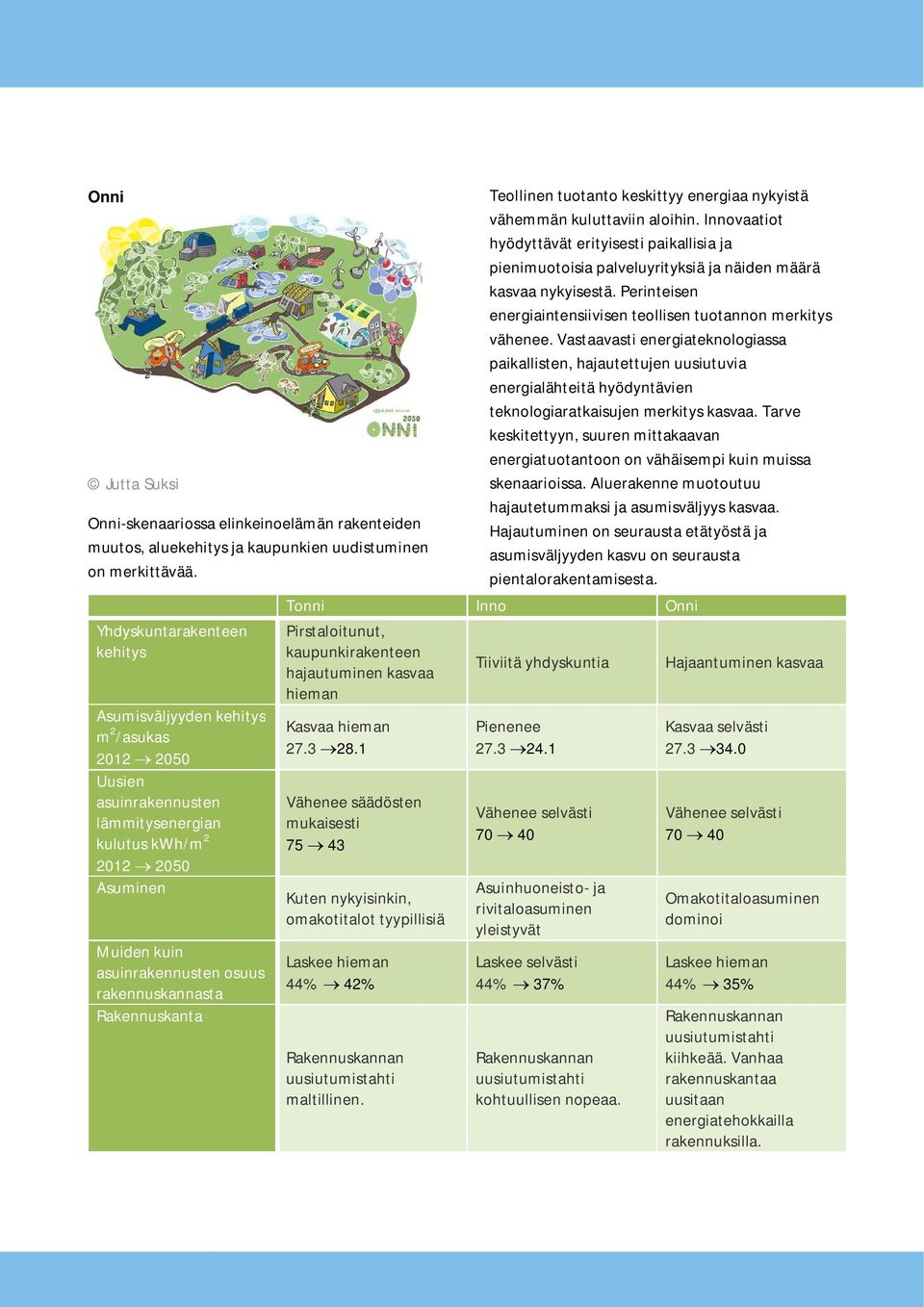 rakennuskannasta Rakennuskanta Teollinen tuotanto keskittyy energiaa nykyistä vähemmän kuluttaviin aloihin.