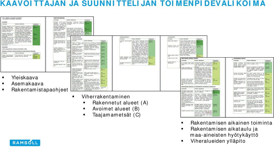 (A) Avoimet alueet (B) Taajamametsät (C) Rakentamisen aikainen