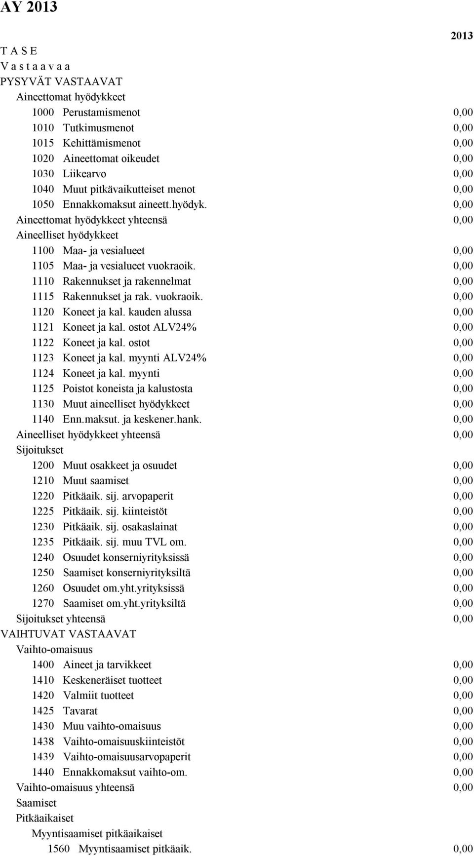 1110 Rakennukset ja rakennelmat 1115 Rakennukset ja rak. vuokraoik. 1120 Koneet ja kal. kauden alussa 1121 Koneet ja kal. ostot ALV24% 1122 Koneet ja kal. ostot 1123 Koneet ja kal.