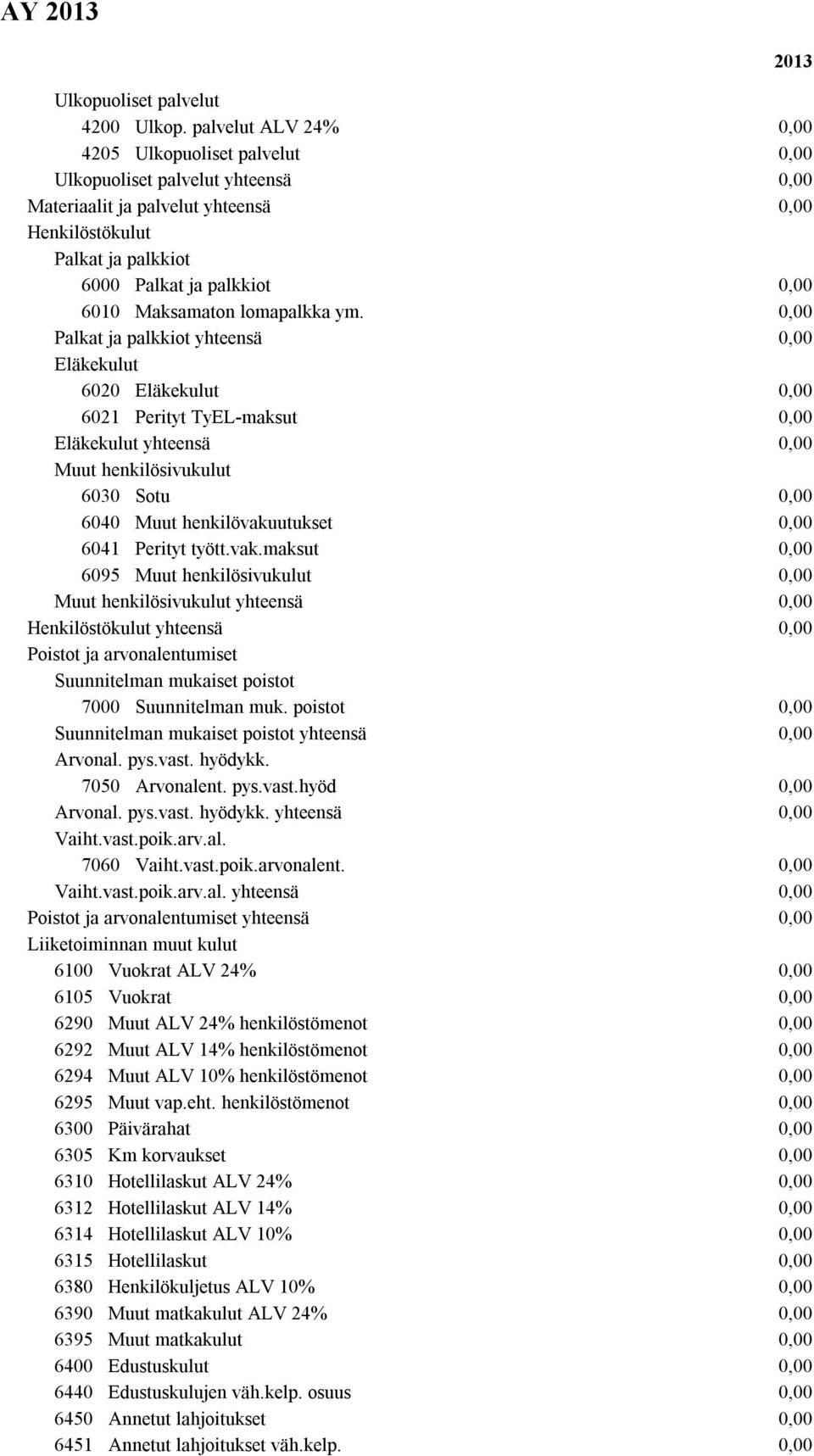 Palkat ja palkkiot yhteensä Eläkekulut 6020 Eläkekulut 6021 Perityt TyEL-maksut Eläkekulut yhteensä Muut henkilösivukulut 6030 Sotu 6040 Muut henkilövaku