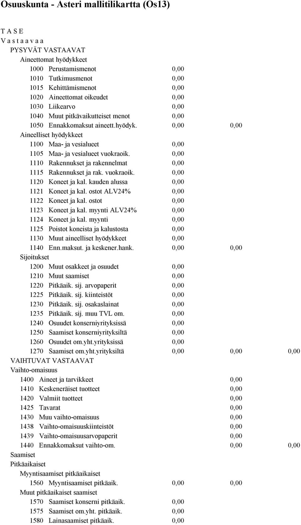 kauden alussa 1121 Koneet ja kal. ostot ALV24% 1122 Koneet ja kal. ostot 1123 Koneet ja kal. myynti ALV24% 1124 Koneet ja kal.