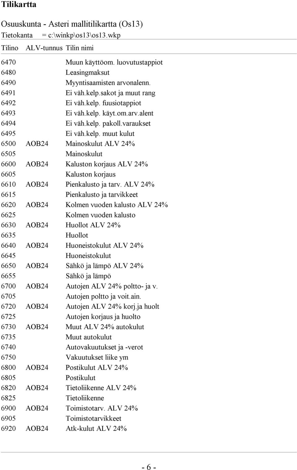 ALV 24% 6615 Pienkalusto ja tarvikkeet 6620 AOB24 Kolmen vuoden kalusto ALV 24% 6625 Kolmen vuoden kalusto 6630 AOB24 Huollot ALV 24% 6635 Huollot 6640 AOB24 Huoneistokulut ALV 24% 6645