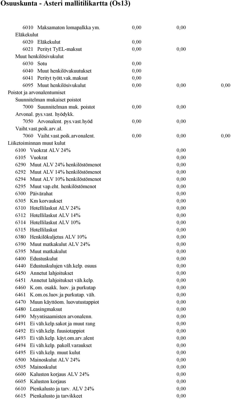 pys.vast.hyöd Vaiht.vast.poik.arv.al. 7060 Vaiht.vast.poik.arvonalent.