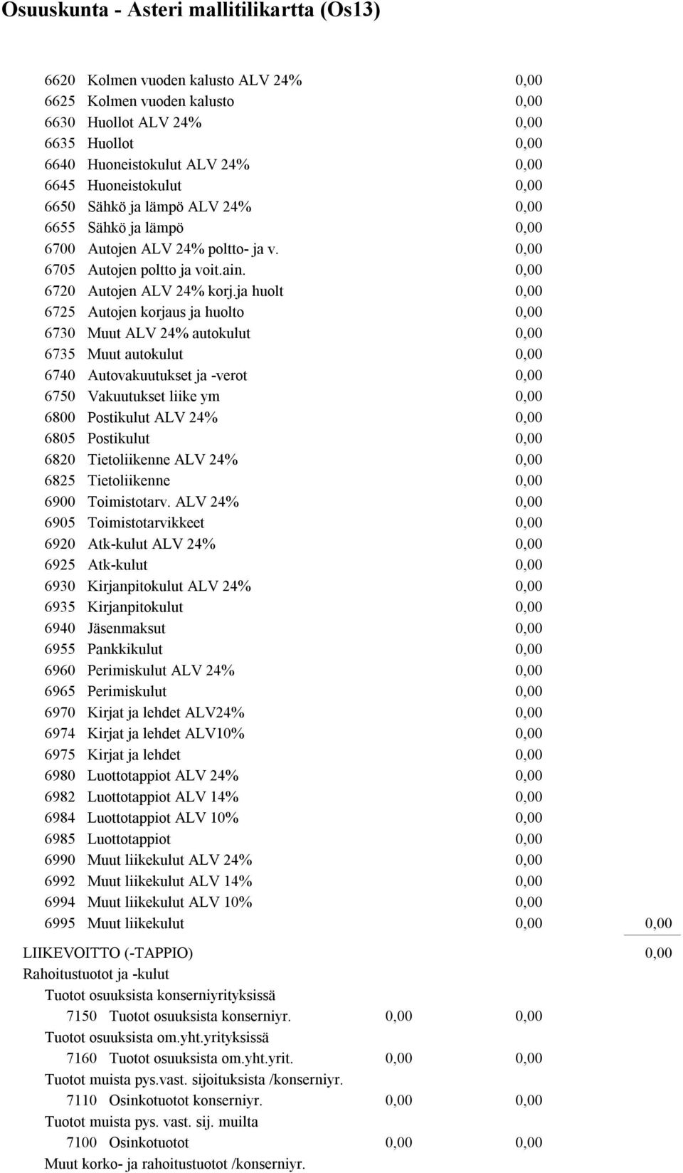 ja huolt 6725 Autojen korjaus ja huolto 6730 Muut ALV 24% autokulut 6735 Muut autokulut 6740 Autovakuutukset ja -verot 6750 Vakuutukset liike ym 6800 Postikulut ALV 24% 6805 Postikulut 6820