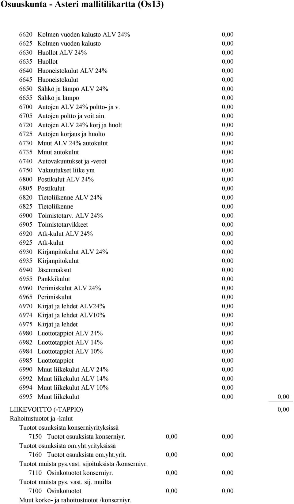 ja huolt 6725 Autojen korjaus ja huolto 6730 Muut ALV 24% autokulut 6735 Muut autokulut 6740 Autovakuutukset ja -verot 6750 Vakuutukset liike ym 6800 Postikulut ALV 24% 6805 Postikulut 6820