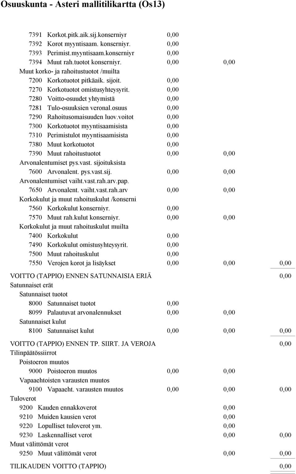 osuus 7290 Rahoitusomaisuuden luov.voitot 7300 Korkotuotot myyntisaamisista 7310 Perimistulot myyntisaamisista 7380 Muut korkotuotot 7390 Muut rahoitustuotot Arvonalentumiset pys.vast.