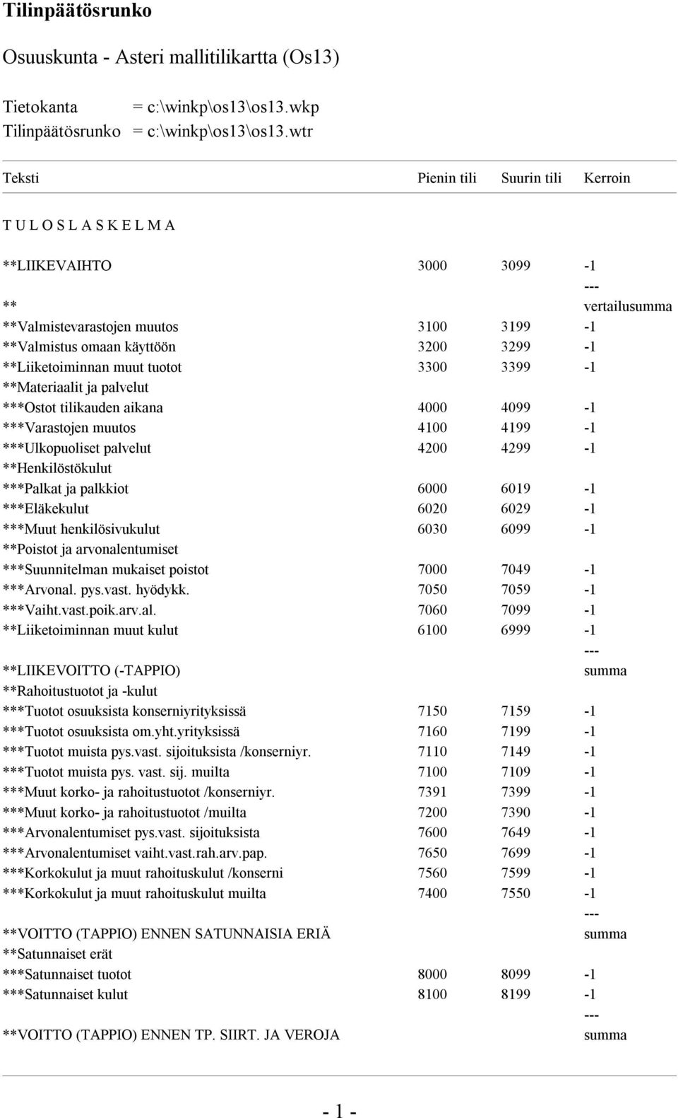 **Liiketoiminnan muut tuotot 3300 3399-1 **Materiaalit ja palvelut ***Ostot tilikauden aikana 4000 4099-1 ***Varastojen muutos 4100 4199-1 ***Ulkopuoliset palvelut 4200 4299-1 **Henkilöstökulut