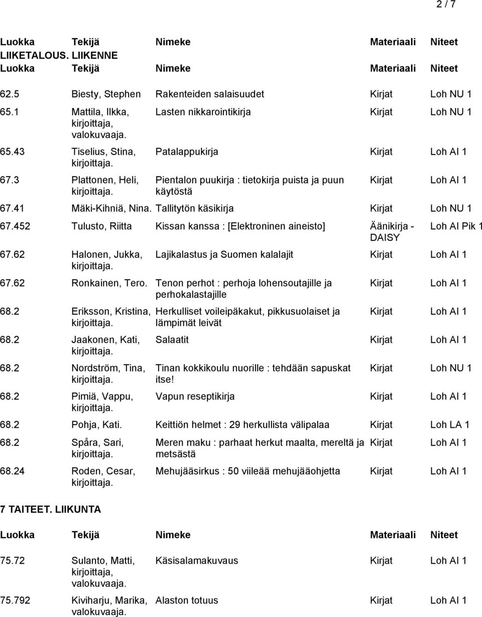 452 Tulusto, Riitta Kissan kanssa : [Elektroninen aineisto] Äänikirja - 67.62 Halonen, Jukka, Lajikalastus ja Suomen kalalajit 67.62 Ronkainen, Tero.