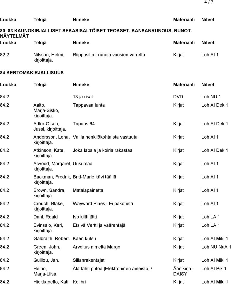 2 Crouch, Blake, Tappavaa lunta Kirjat Loh AI Dek 1 Tapaus 64 Kirjat Loh AI Dek 1 Vailla henkilökohtaista vastuuta Joka lapsia ja koiria rakastaa Kirjat Loh AI Dek 1 Uusi maa Britt-Marie kävi täällä