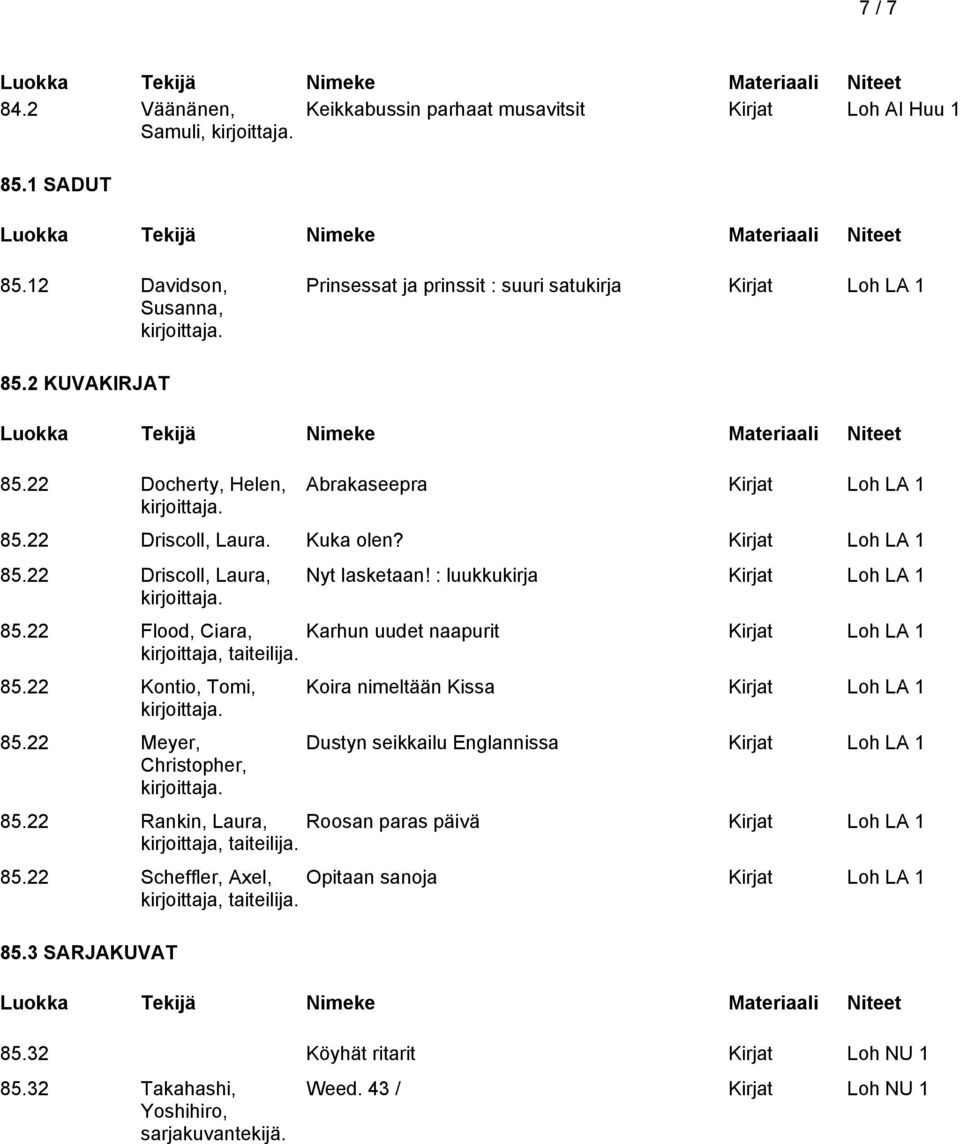 22 Flood, Ciara, Karhun uudet naapurit Kirjat Loh LA 1 kirjoittaja, taiteilija. 85.22 Kontio, Tomi, 85.