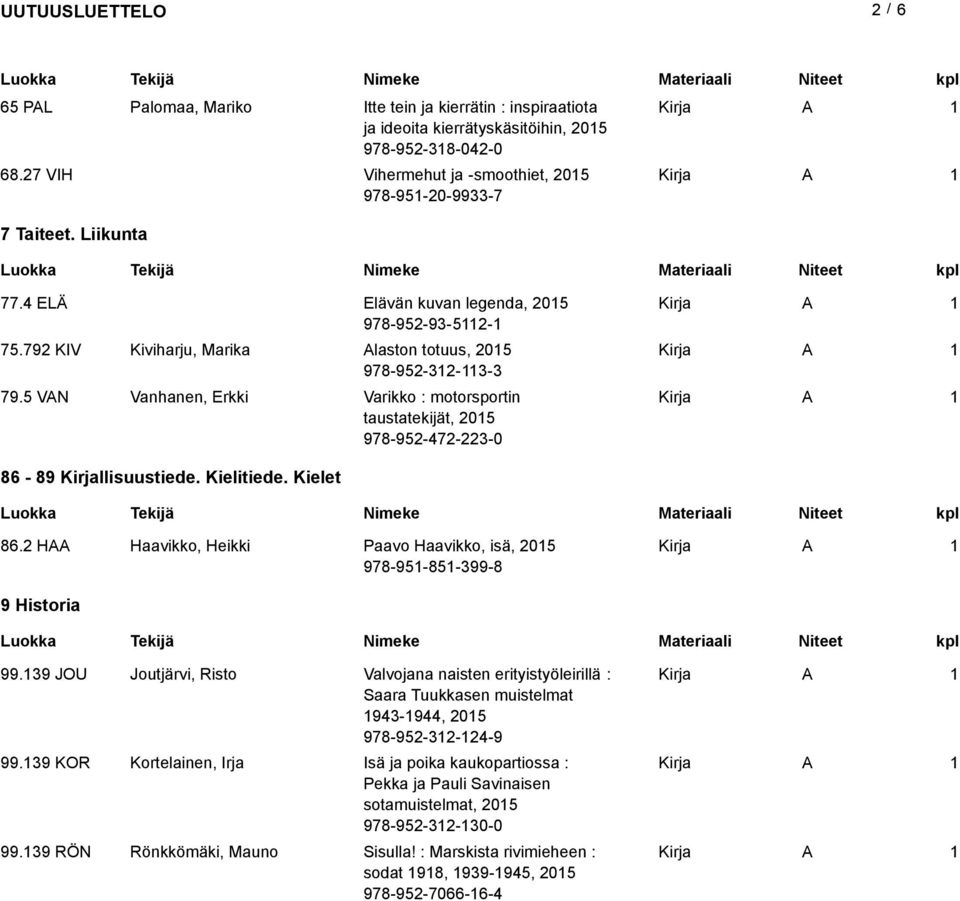 5 V Vanhanen, Erkki Varikko : motorsportin taustatekijät, 205 978-952-472-223-0 86-89 llisuustiede. Kielitiede. Kielet 86.2 H Haavikko, Heikki Paavo Haavikko, isä, 205 978-95-85-399-8 9 Historia 99.