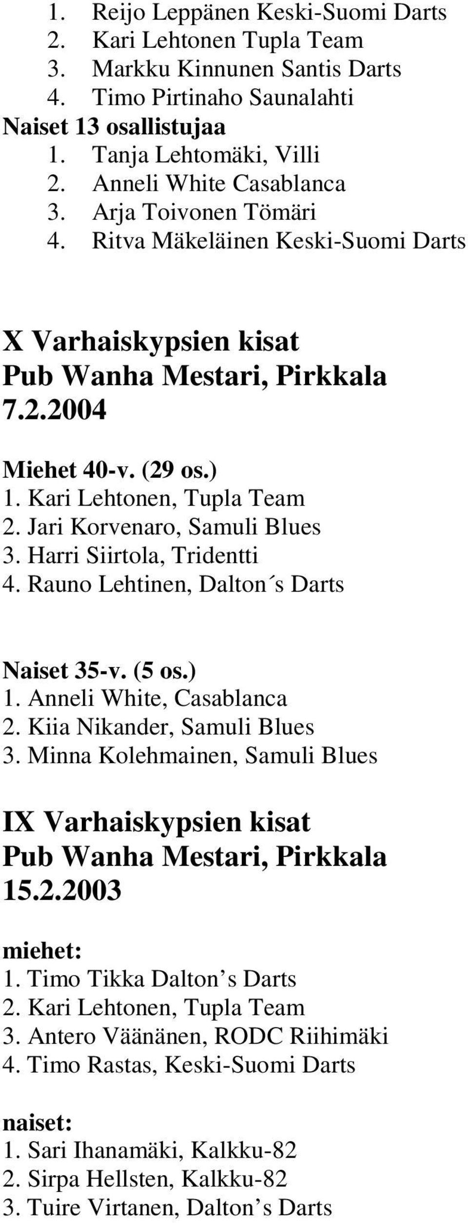 Jari Korvenaro, Samuli Blues 3. Harri Siirtola, Tridentti 4. Rauno Lehtinen, Dalton s Darts Naiset 35-v. (5 os.) 1. Anneli White, Casablanca 2. Kiia Nikander, Samuli Blues 3.