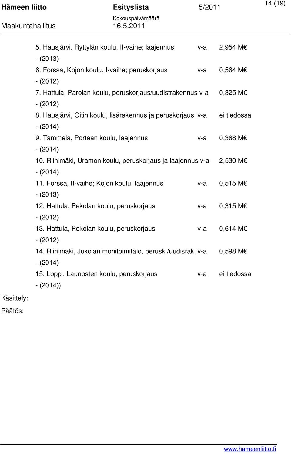 Tammela, Portaan koulu, laajennus v-a 0,368 M - (2014) 10. Riihimäki, Uramon koulu, peruskorjaus ja laajennus v-a 2,530 M - (2014) 11.