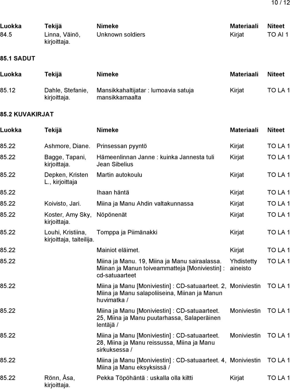 22 Ihaan häntä Kirjat TO LA 1 85.22 Koivisto, Jari. Miina ja Manu Ahdin valtakunnassa Kirjat TO LA 1 85.22 Koster, Amy Sky, Nöpönenät Kirjat TO LA 1 85.