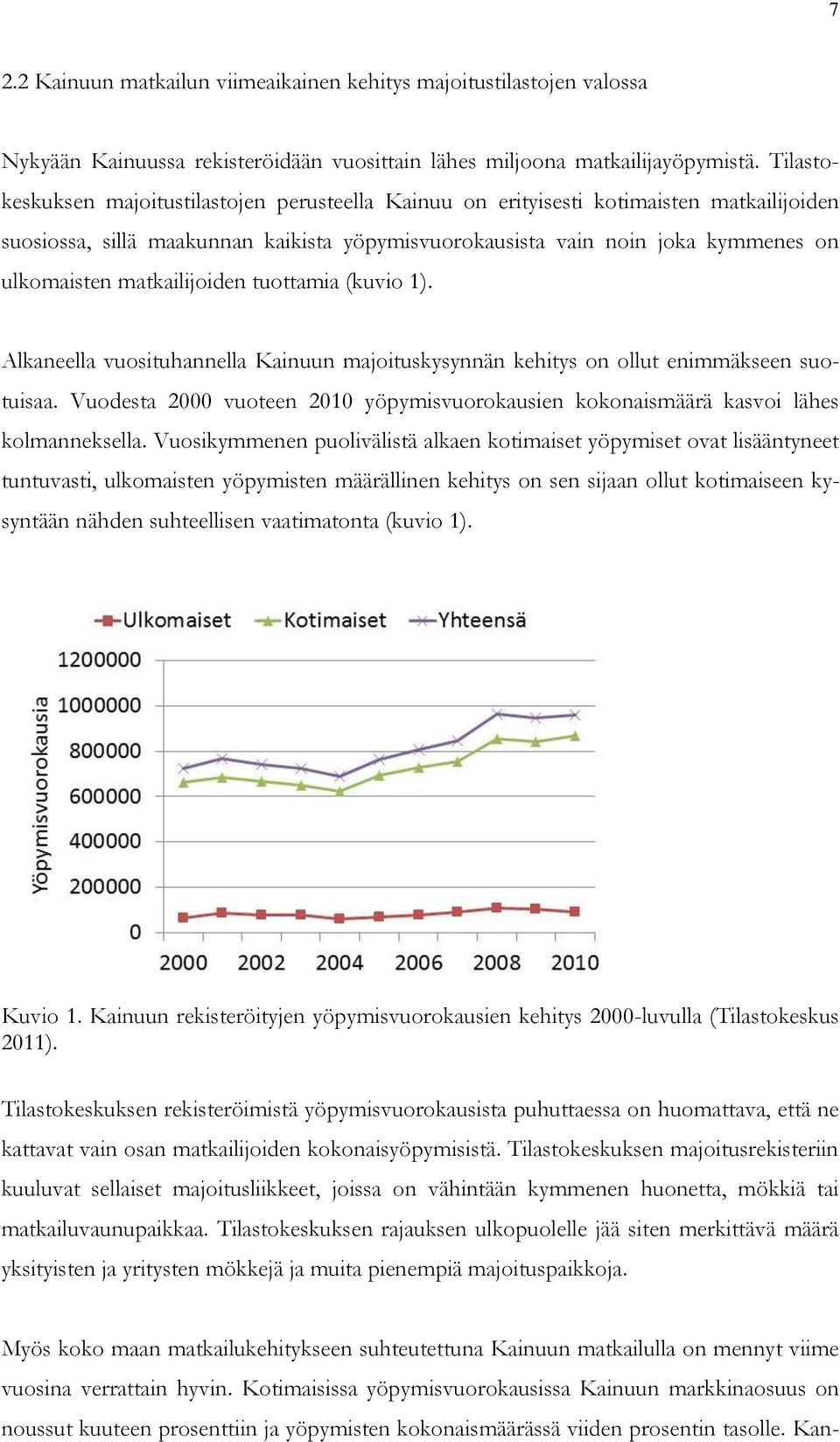 matkailijoiden tuottamia (kuvio 1). Alkaneella vuosituhannella Kainuun majoituskysynnän kehitys on ollut enimmäkseen suotuisaa.