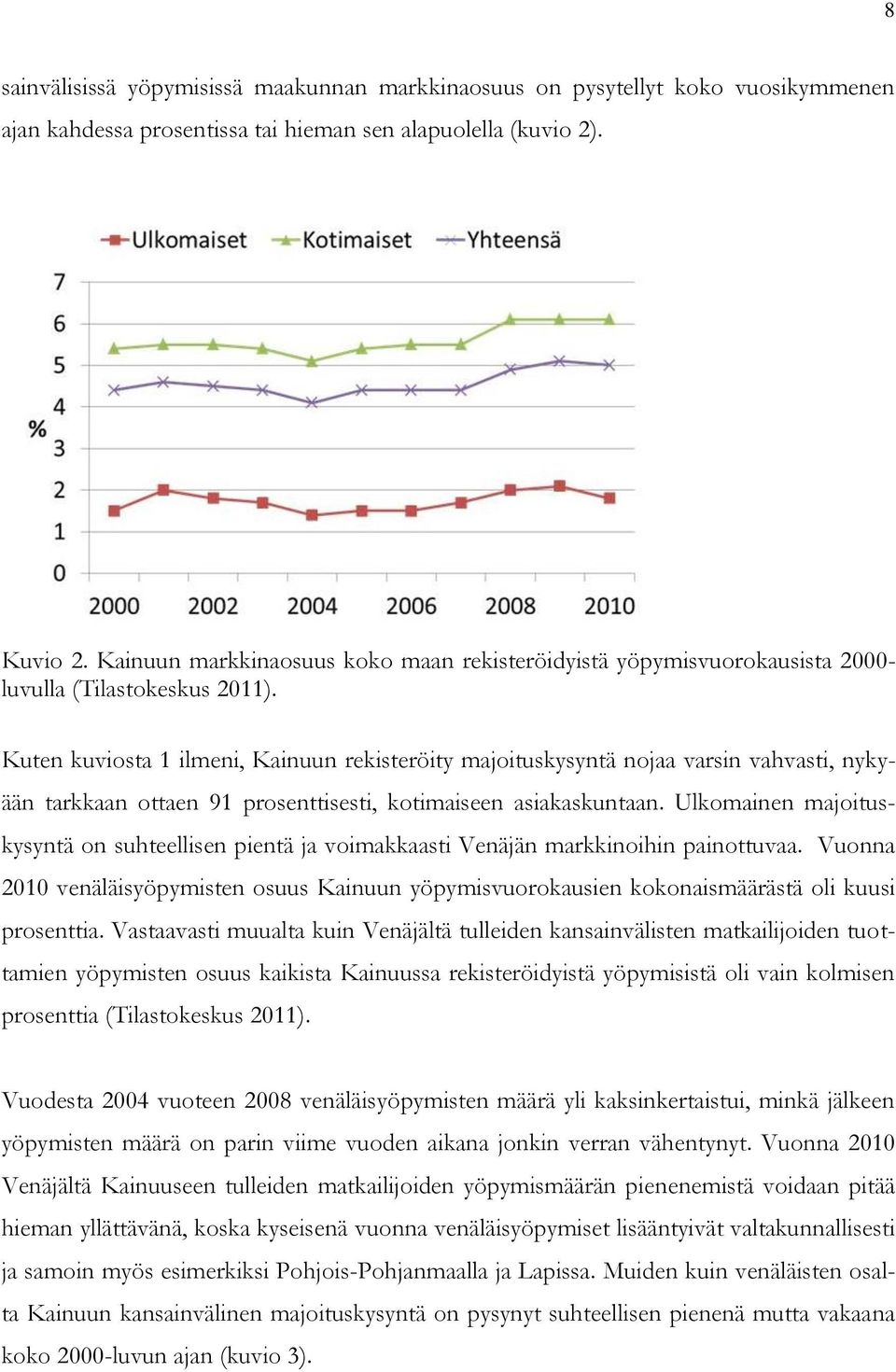 Kuten kuviosta 1 ilmeni, Kainuun rekisteröity majoituskysyntä nojaa varsin vahvasti, nykyään tarkkaan ottaen 91 prosenttisesti, kotimaiseen asiakaskuntaan.