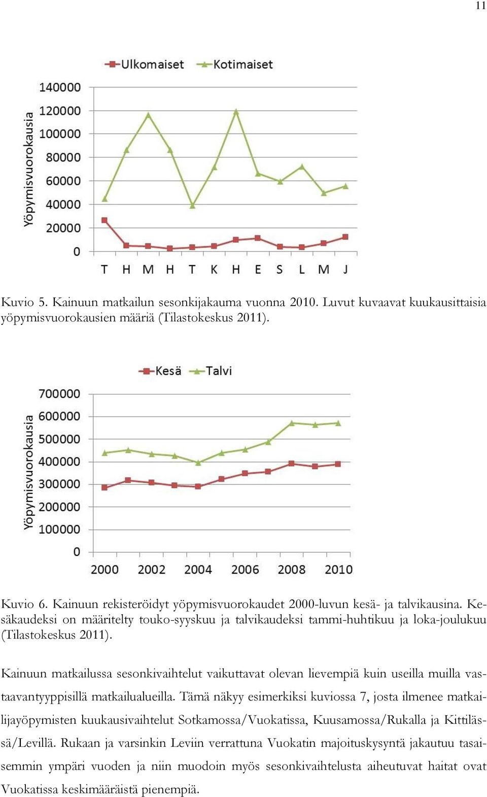 Kainuun matkailussa sesonkivaihtelut vaikuttavat olevan lievempiä kuin useilla muilla vastaavantyyppisillä matkailualueilla.