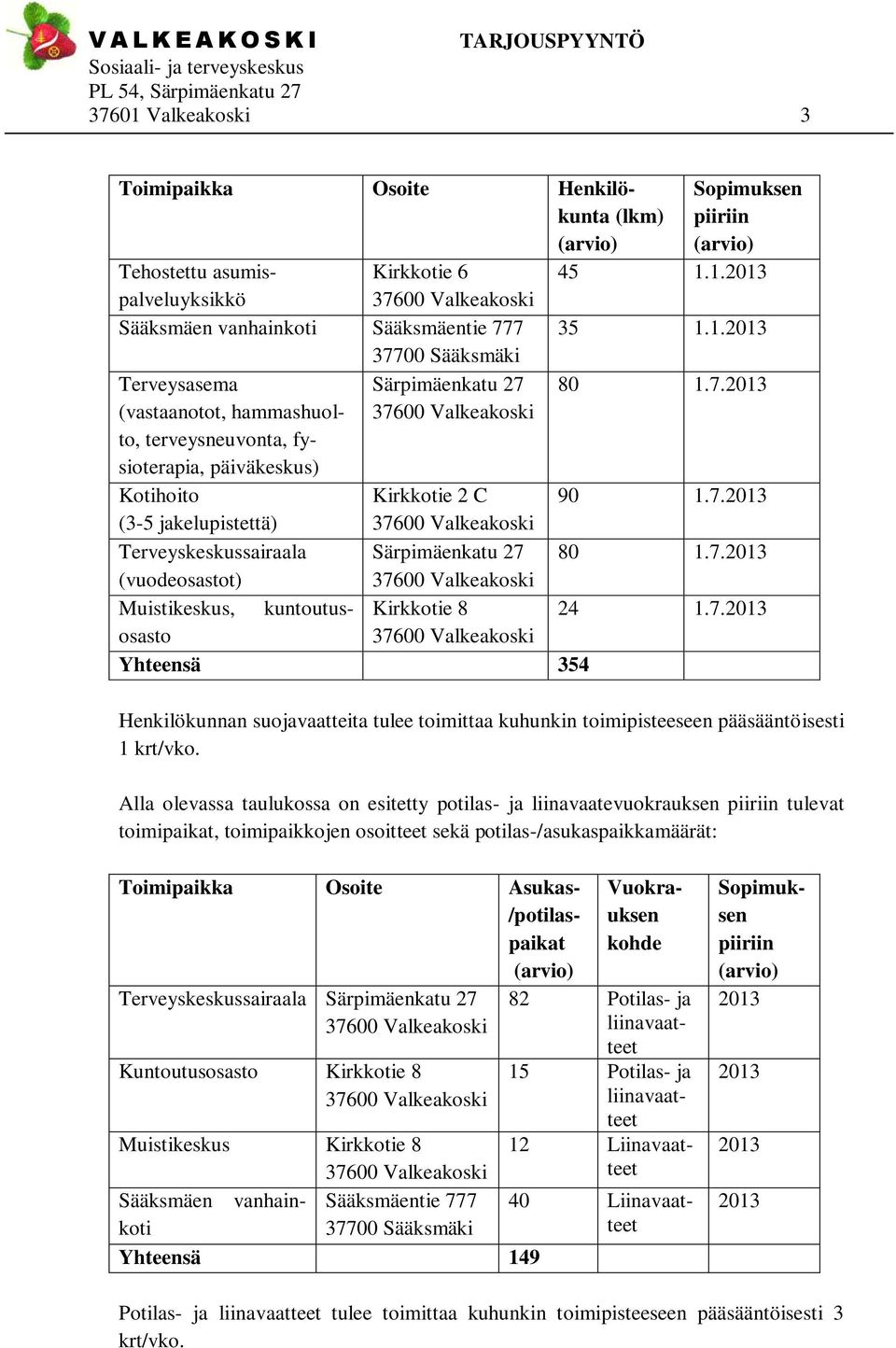 Valkeakoski Sopimuksen piiriin (arvio) 45 1.1.2013 35 1.1.2013 80 1.7.