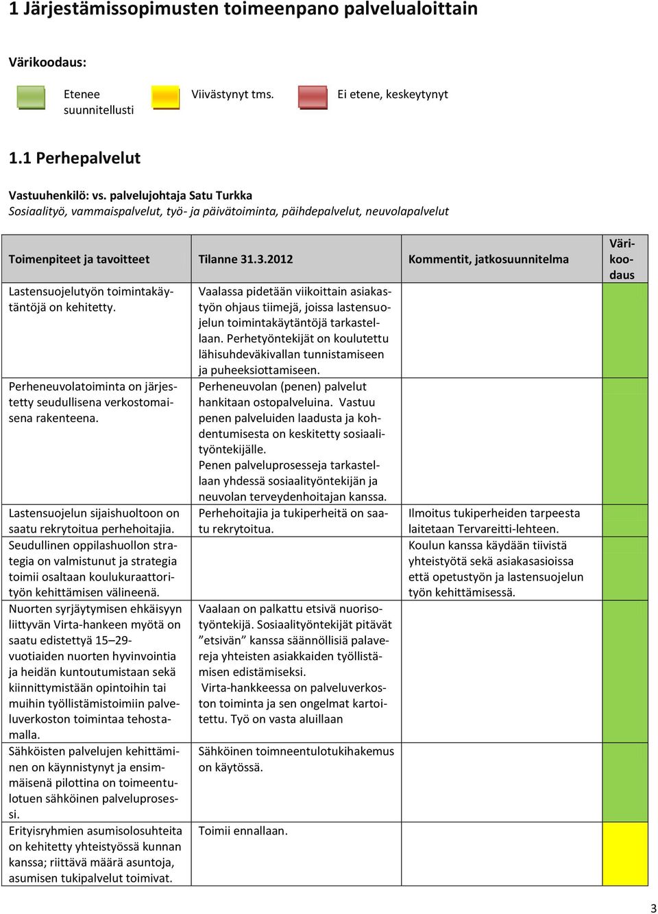 .3.2012 Kommentit, jatkosuunnitelma Lastensuojelutyön toimintakäytäntöjä on kehitetty. Perheneuvolatoiminta on järjestetty seudullisena verkostomaisena rakenteena.