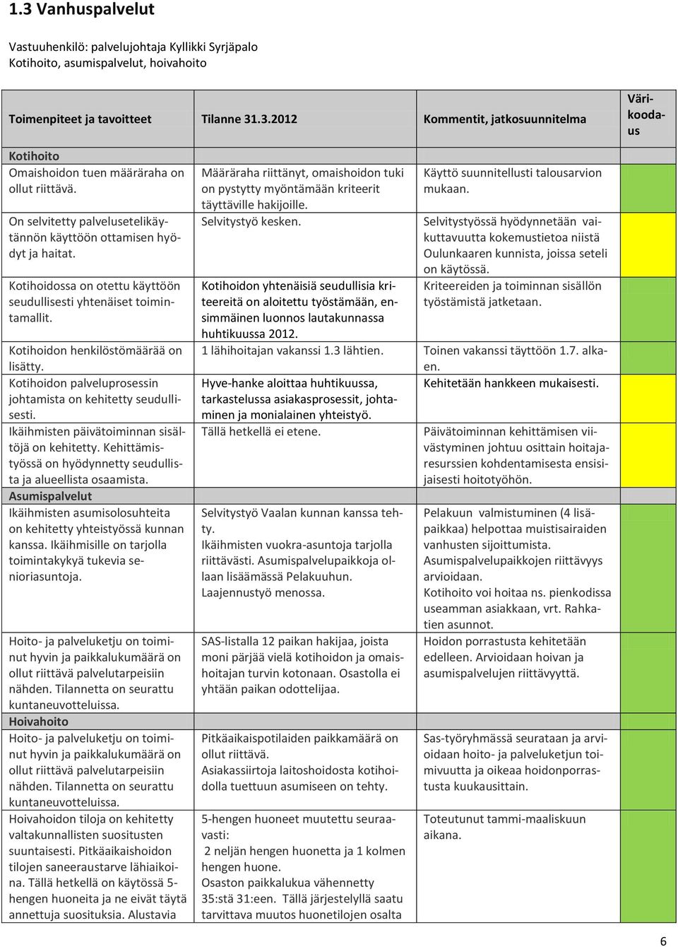 Kotihoidon palveluprosessin johtamista on kehitetty seudullisesti. Ikäihmisten päivätoiminnan sisältöjä on kehitetty. Kehittämistyössä on hyödynnetty seudullista ja alueellista osaamista.