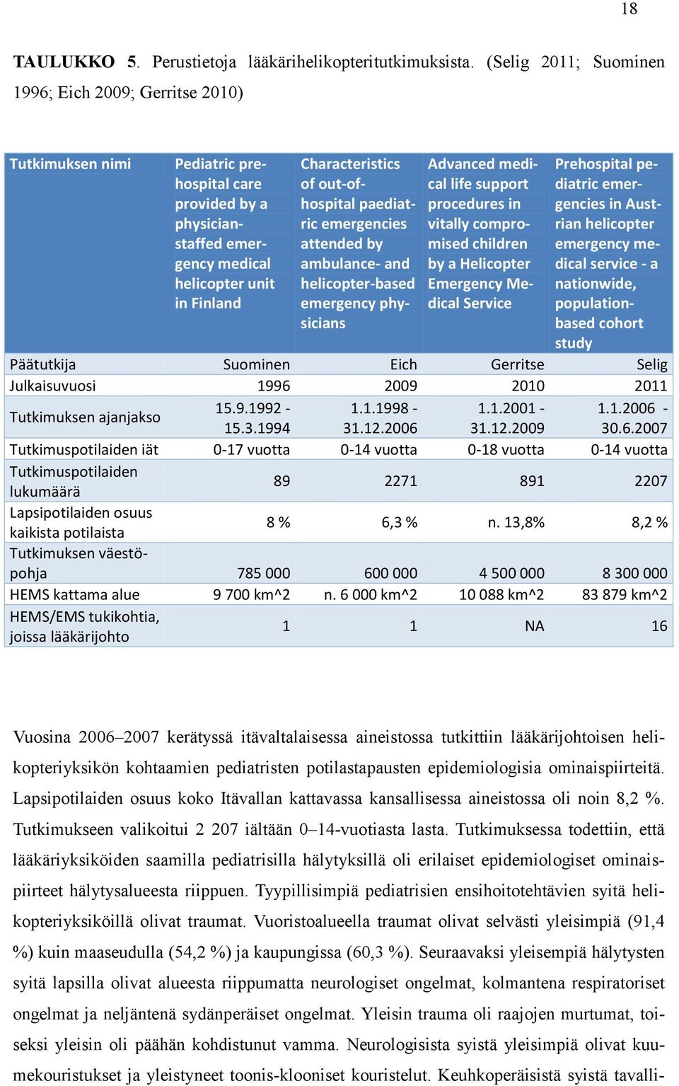 out-ofhospital paediatric emergencies attended by ambulance- and helicopter-based emergency physicians Advanced medical life support procedures in vitally compromised children by a Helicopter