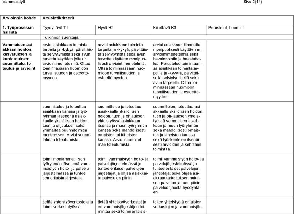 suorittaja: arvioi asiakkaan toimintatarpeita ja -kykyä, päivittäistä selviytymistä sekä avun tarvetta käyttäen joitakin arviointimenetelmiä.