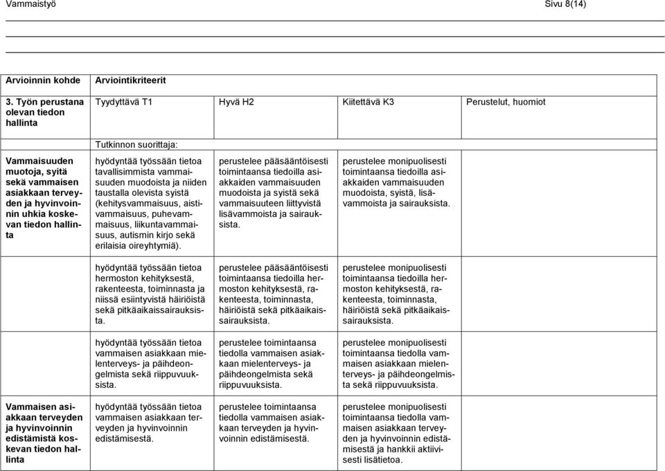 ja hyvinvoinnin uhkia koskevan tavallisimmista vammaisuuden muodoista ja niiden taustalla olevista syistä (kehitysvammaisuus, aistivammaisuus, puhevammaisuus, liikuntavammaisuus, autismin kirjo sekä