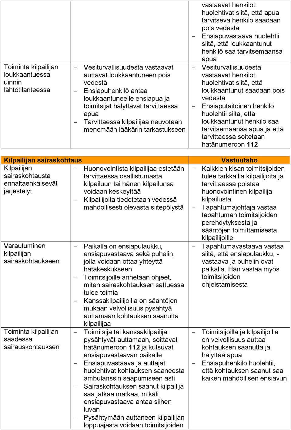 huolehtii siitä, että loukkaantunut henkilö saa tarvitsemaansa apua Vesiturvallisuudesta vastaavat henkilöt huolehtivat siitä, että loukkaantunut saadaan pois vedestä Ensiaputaitoinen henkilö