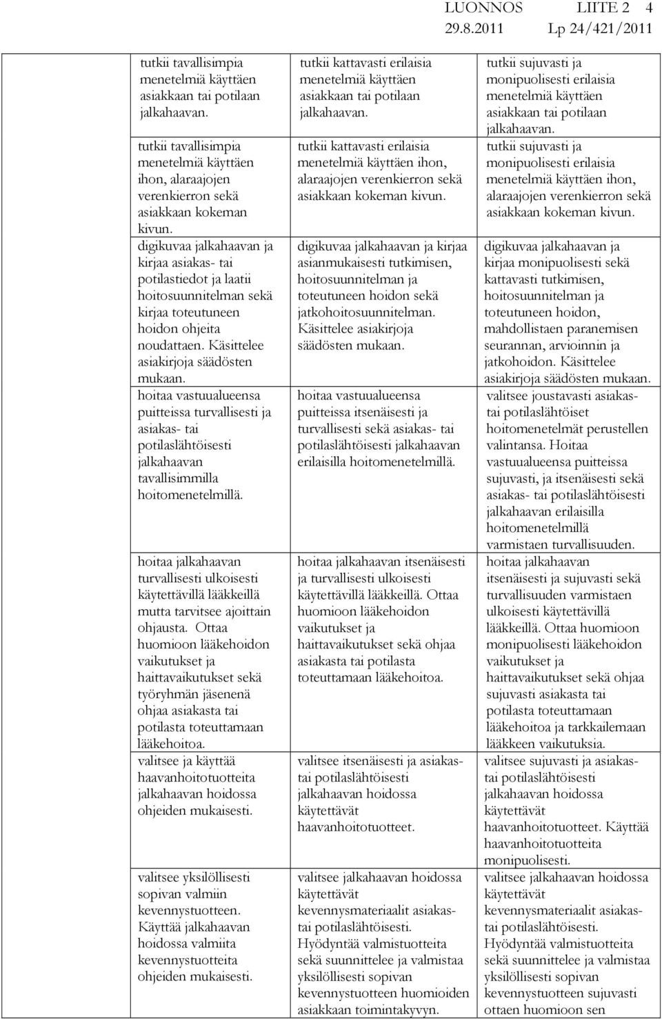 hoitaa vastuualueensa puitteissa turvallisesti ja asiakas- tai potilaslähtöisesti jalkahaavan tavallisimmilla hoitomenetelmillä.