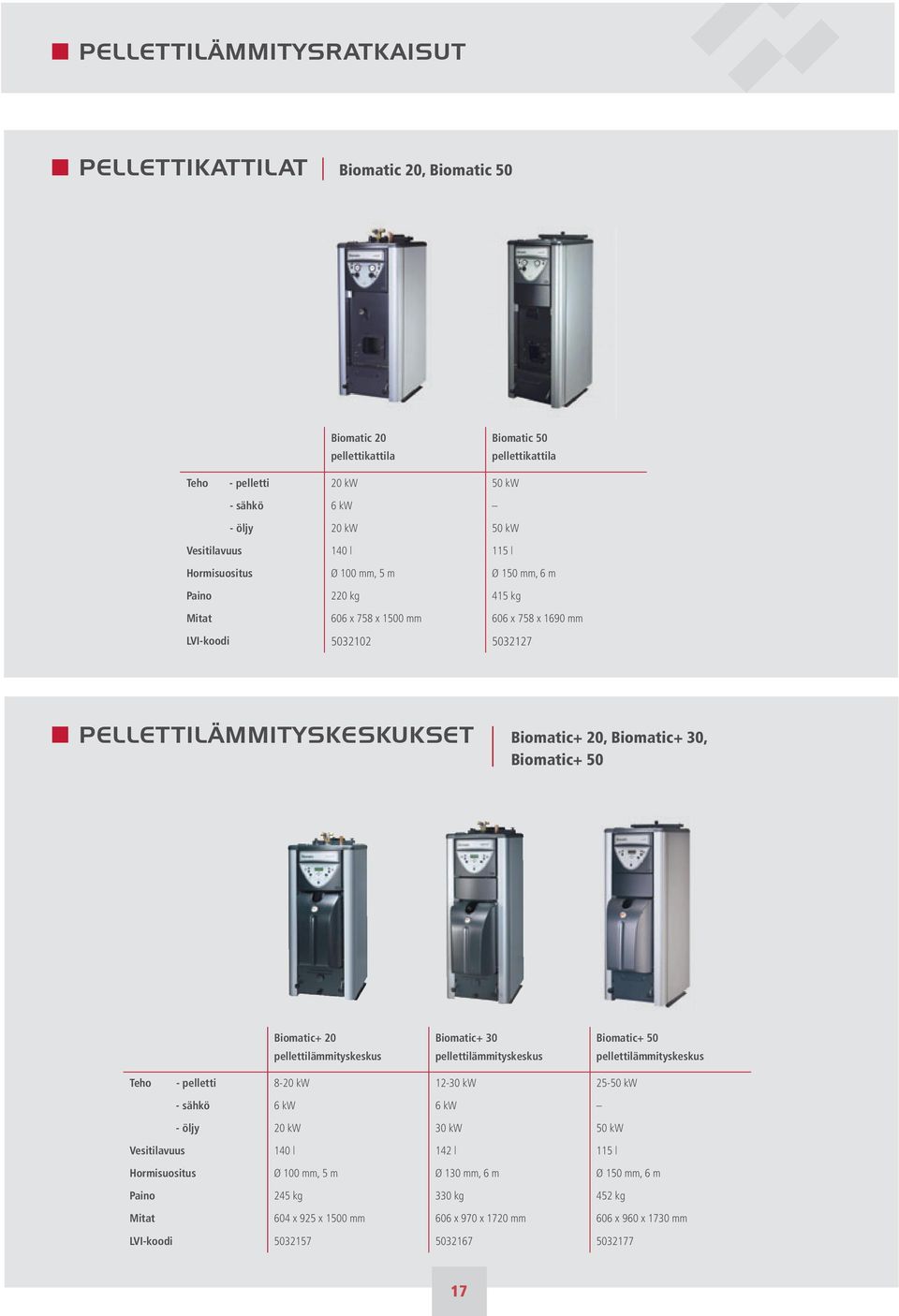 Biomatic+ 50 Biomatic+ 20 pellettilämmityskeskus Biomatic+ 30 pellettilämmityskeskus Biomatic+ 50 pellettilämmityskeskus Teho - pelletti 8-20 kw 12-30 kw 25-50 kw - sähkö 6 kw 6 kw - öljy 20 kw 30 kw