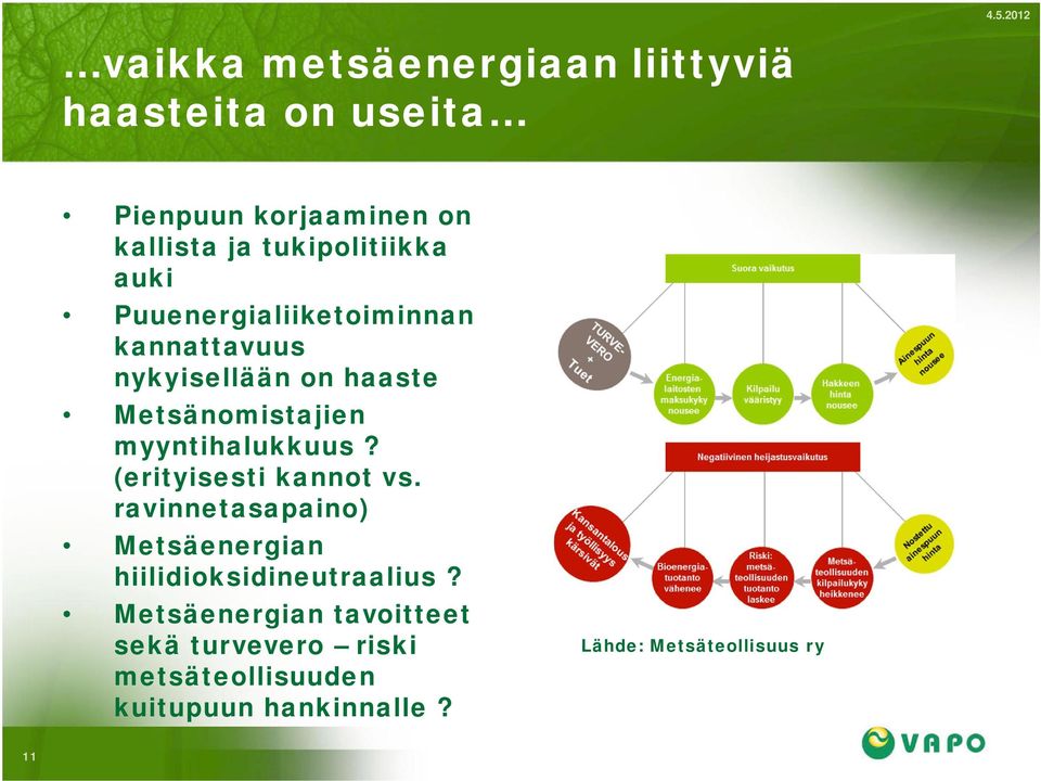 myyntihalukkuus? (erityisesti kannot vs. ravinnetasapaino) Metsäenergian hiilidioksidineutraalius?