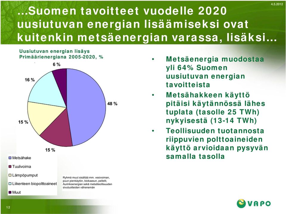 uusiutuvan energian tavoitteista Metsähakkeen käyttö pitäisi käytännössä lähes tuplata (tasolle 25 TWh)