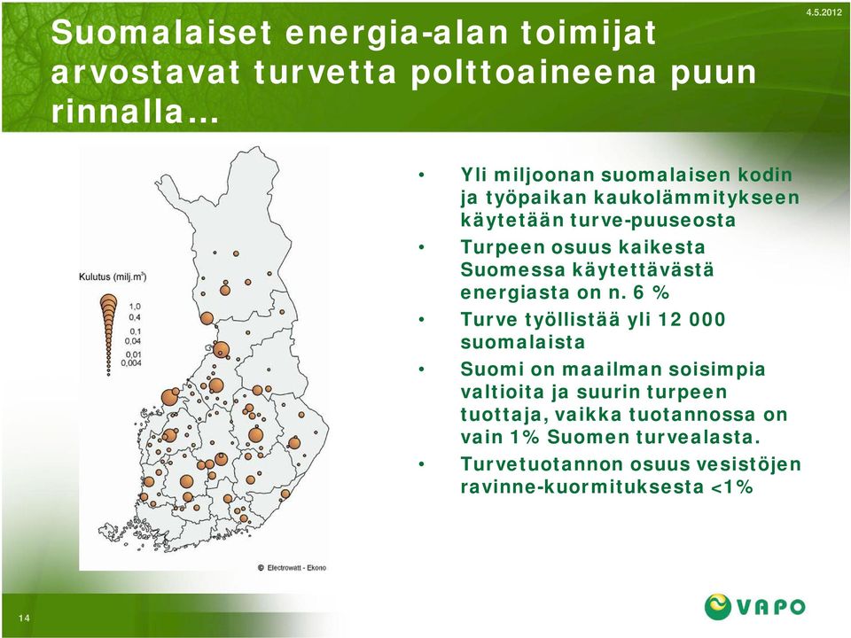 on n. 6 % Turve työllistää yli 12 000 suomalaista Suomi on maailman soisimpia valtioita ja suurin turpeen